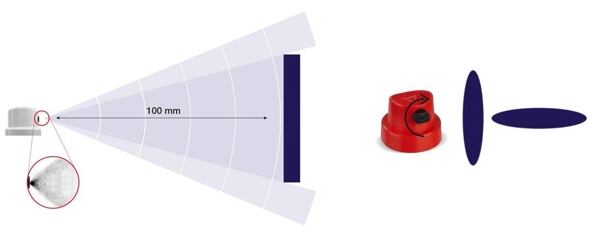 Variabilní tryska a rozstřik